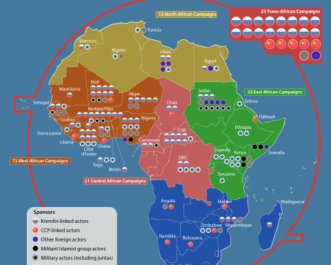 Infograafik: Strateegiliste Uuringute Aafrika Keskus.