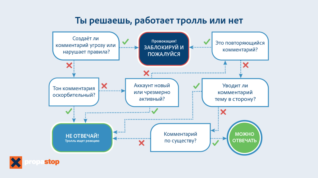 Тролль не спорит с тобой, тролль работает против тебя